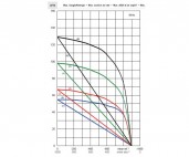 Centra obróbcze Winter WINTER centrum obróbcze CNC ROUTERMAX-BASIC 1325-2 SIMULTANE DELUXE id:7941